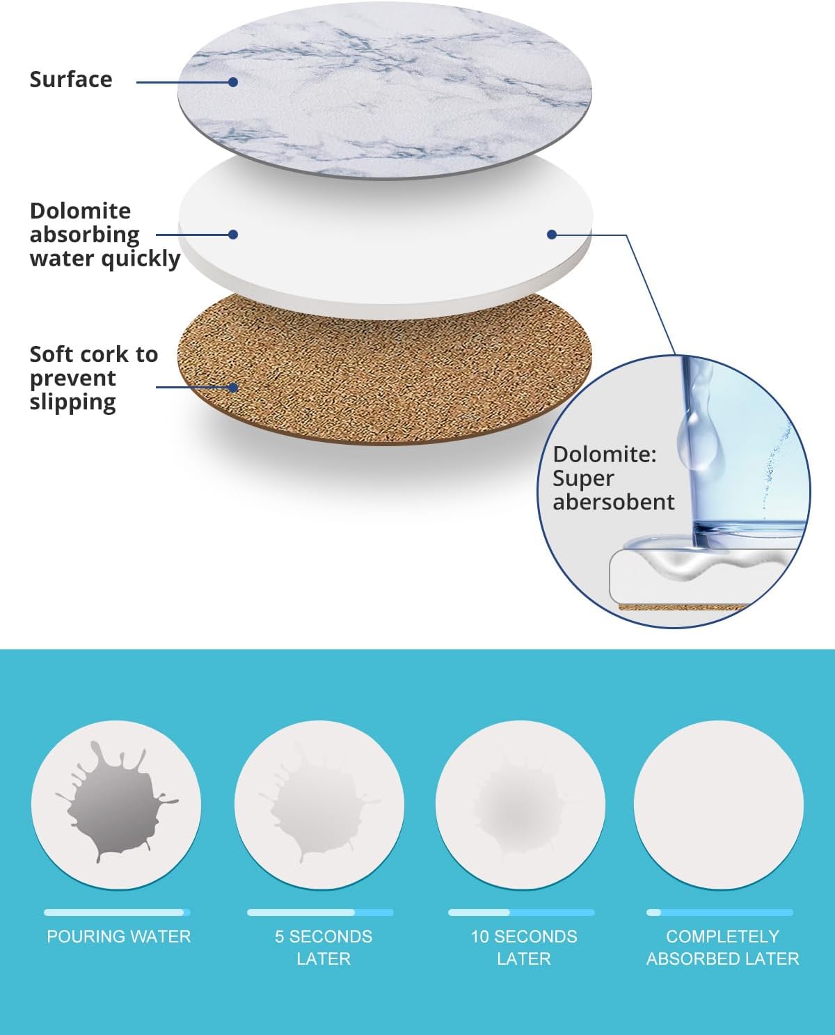 LIFVER Absorbent Coaster Sets of 4, Drink Coasters with Holder, White Marble Style Ceramic Drink Coaster for Tabletop Protection, Suitable for Kinds of Cups and Wooden Table, Cool Home Decor, 4 Inches